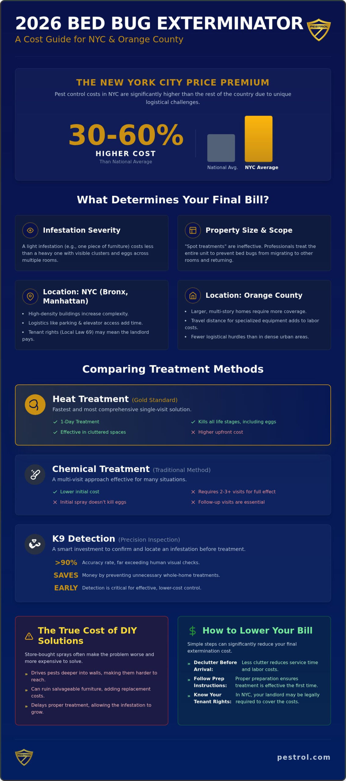 2026 Bed Bug Exterminator Cost Guide for New York