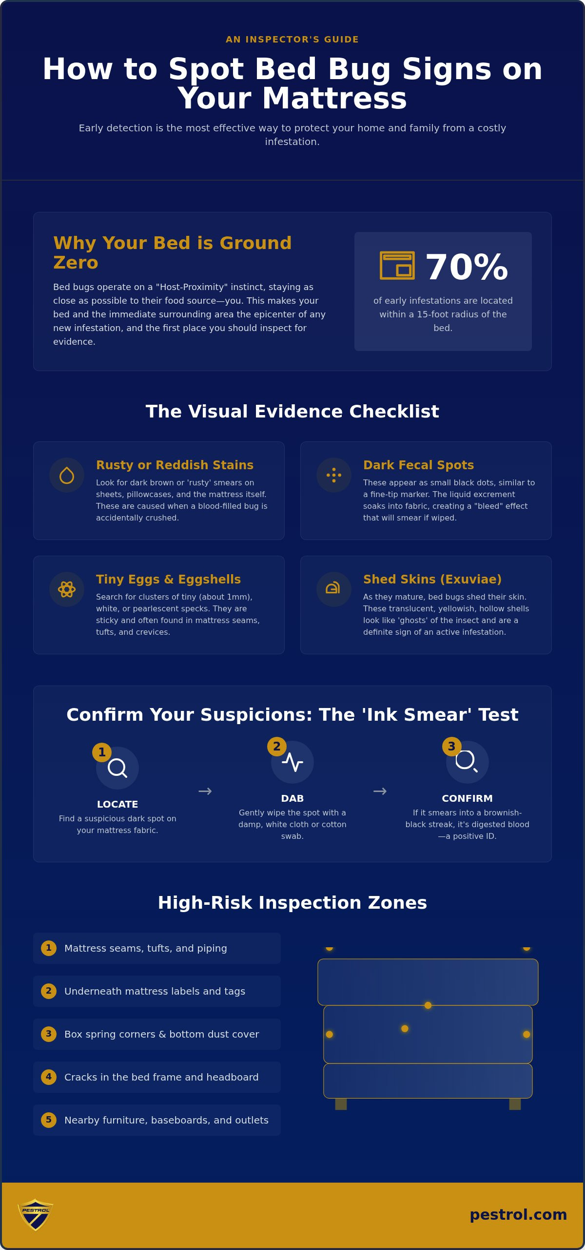 2026 Checklist: How to Spot Bed Bug Signs on Your Mattress Early