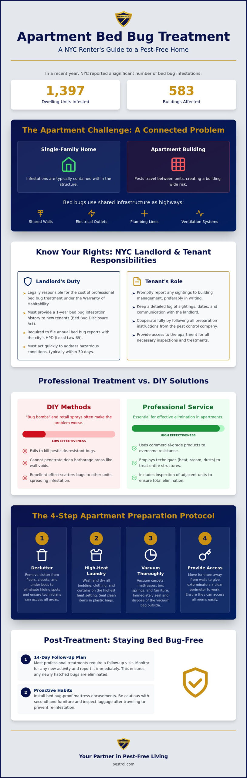 Apartment Bed Bug Treatment: 2026 Guide for NY Residents