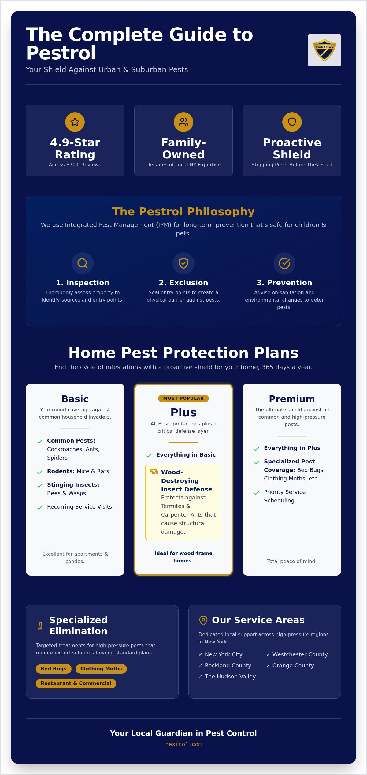 Complete Guide to Pestrol: Professional Pest Management in New York