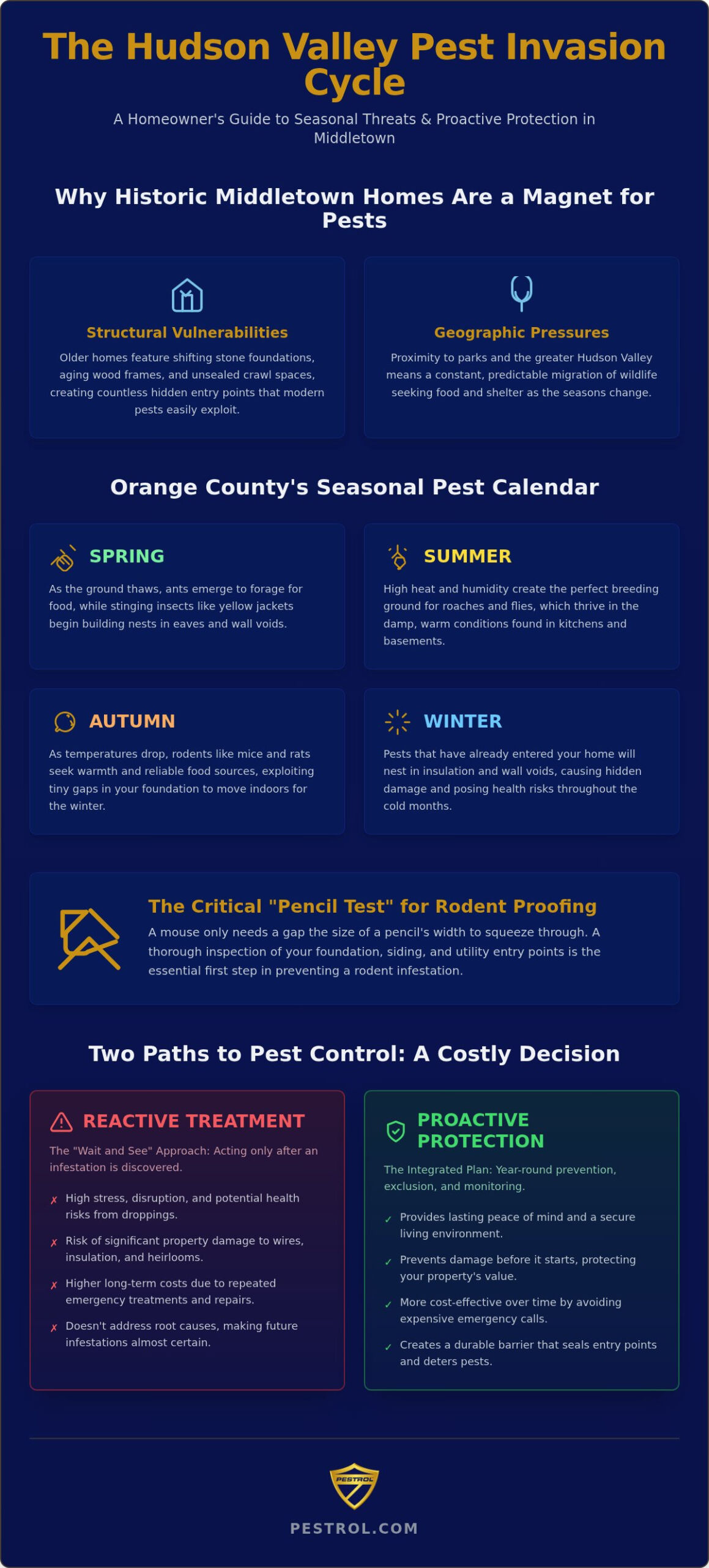 Pest Control Middletown: Comprehensive Protection for Orange County Homes