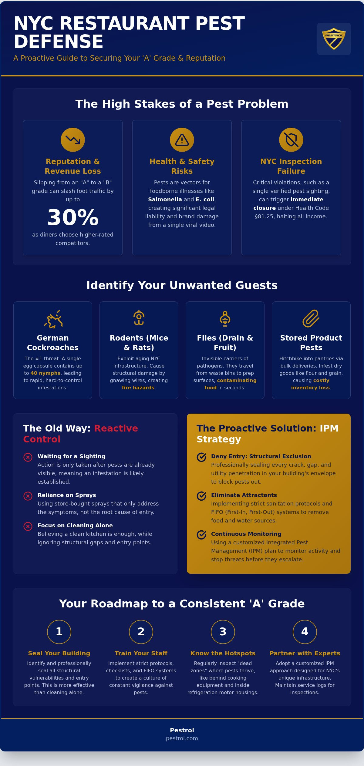 Preventing Pest Infestations in Restaurants: The 2026 Guide to Food Safety and Compliance