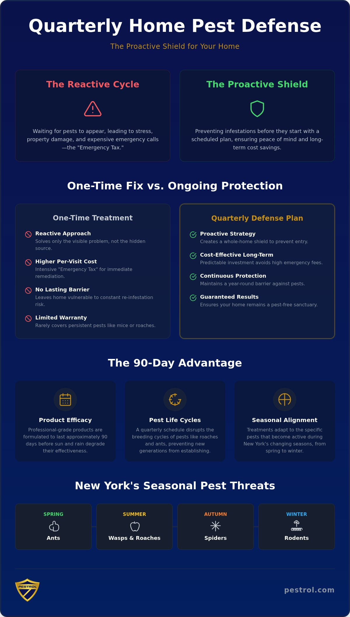 Quarterly Home Pest Defense: Is a Protection Plan Worth It in 2026?