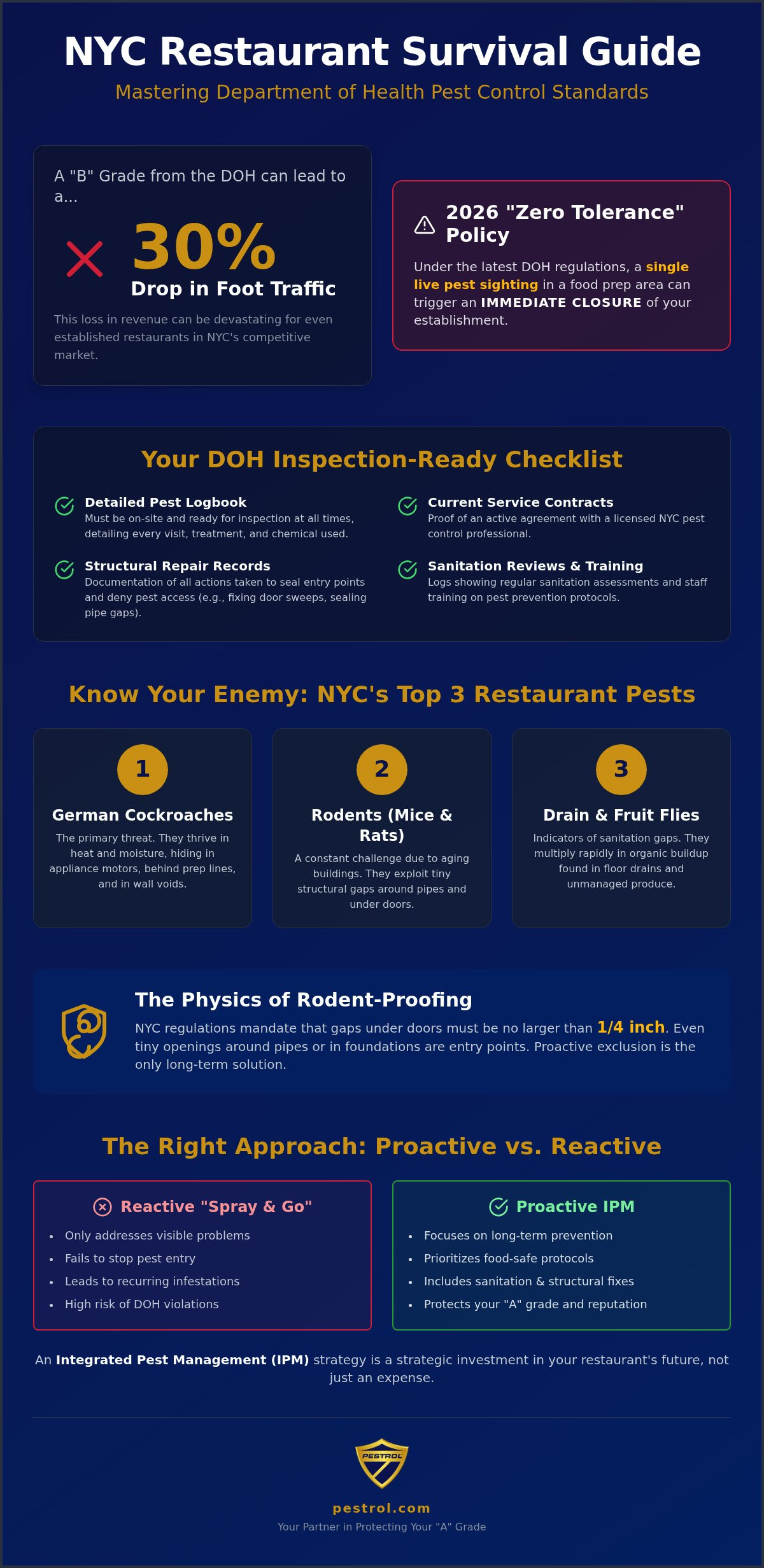 Restaurant Pest Control NYC: The 2026 Guide to DOH Compliance and Reputation