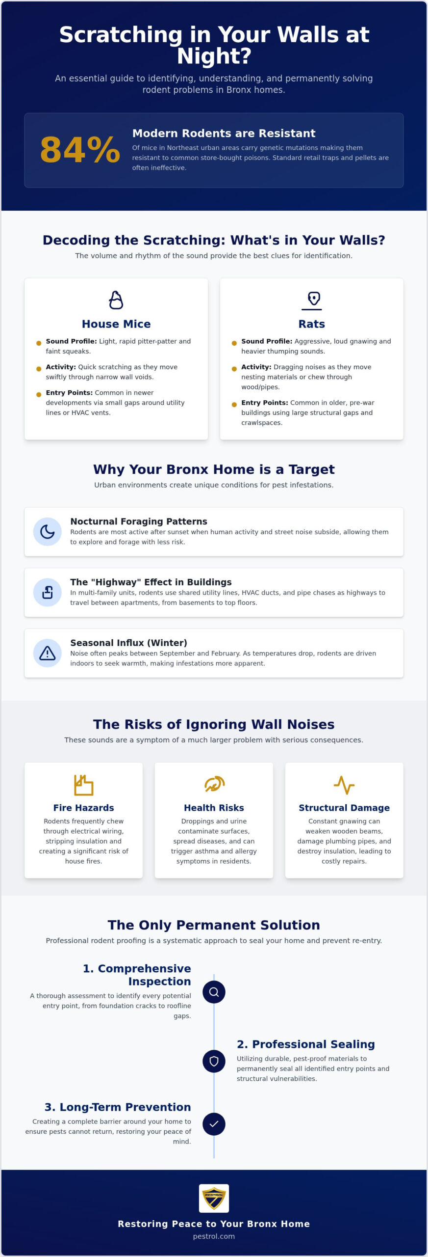 Scratching Noises in Bronx Walls: ID & Solutions