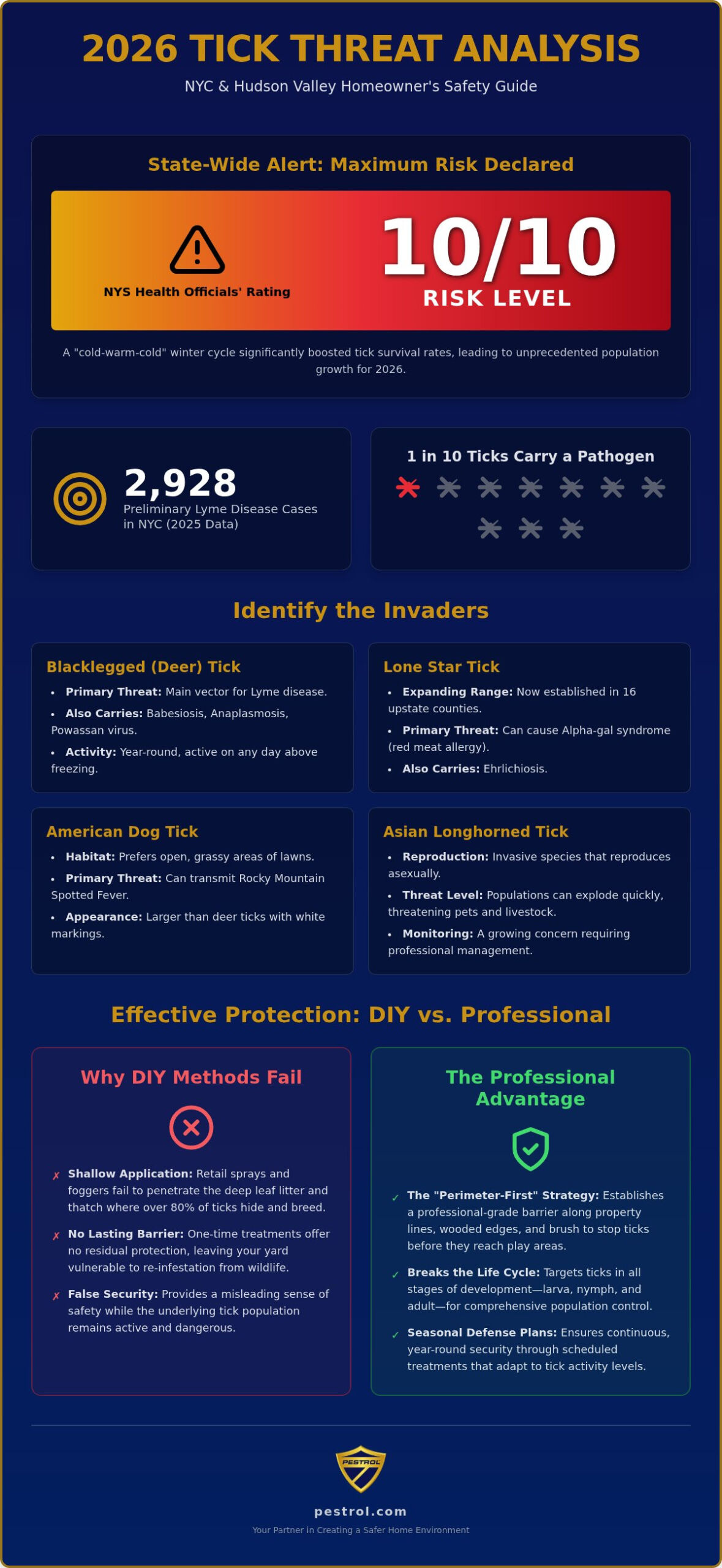 Tick Control Services NYC: The 2026 Guide to Protecting Your Home and Family