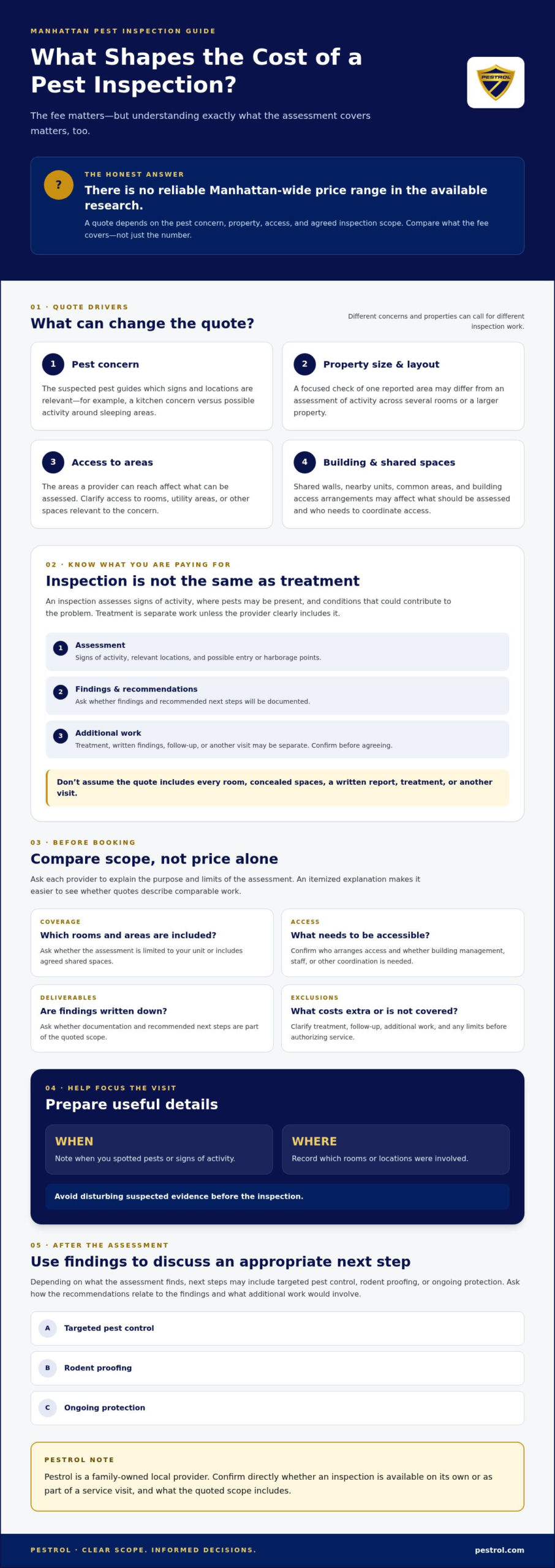 How Much Does a Pest Inspection Cost in Manhattan? 2026 Guide
