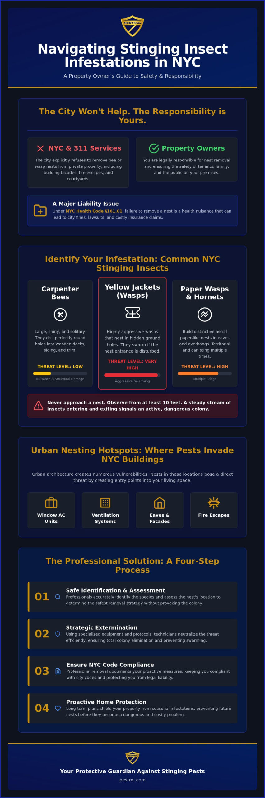 Professional Bee Exterminator NYC: 2026 Guide to Safe Nest Removal