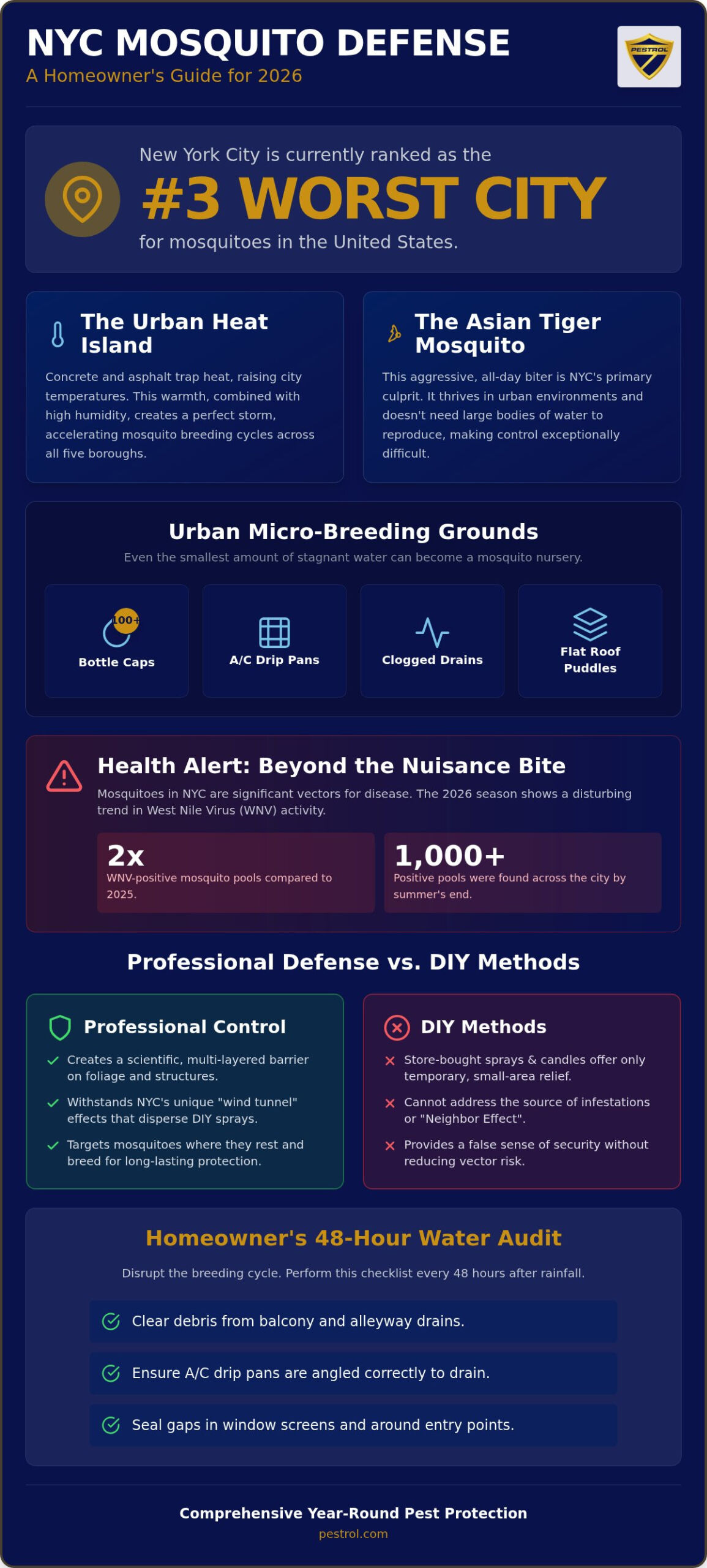 Professional Mosquito Control NYC: The 2026 Homeowner’s Defense Guide
