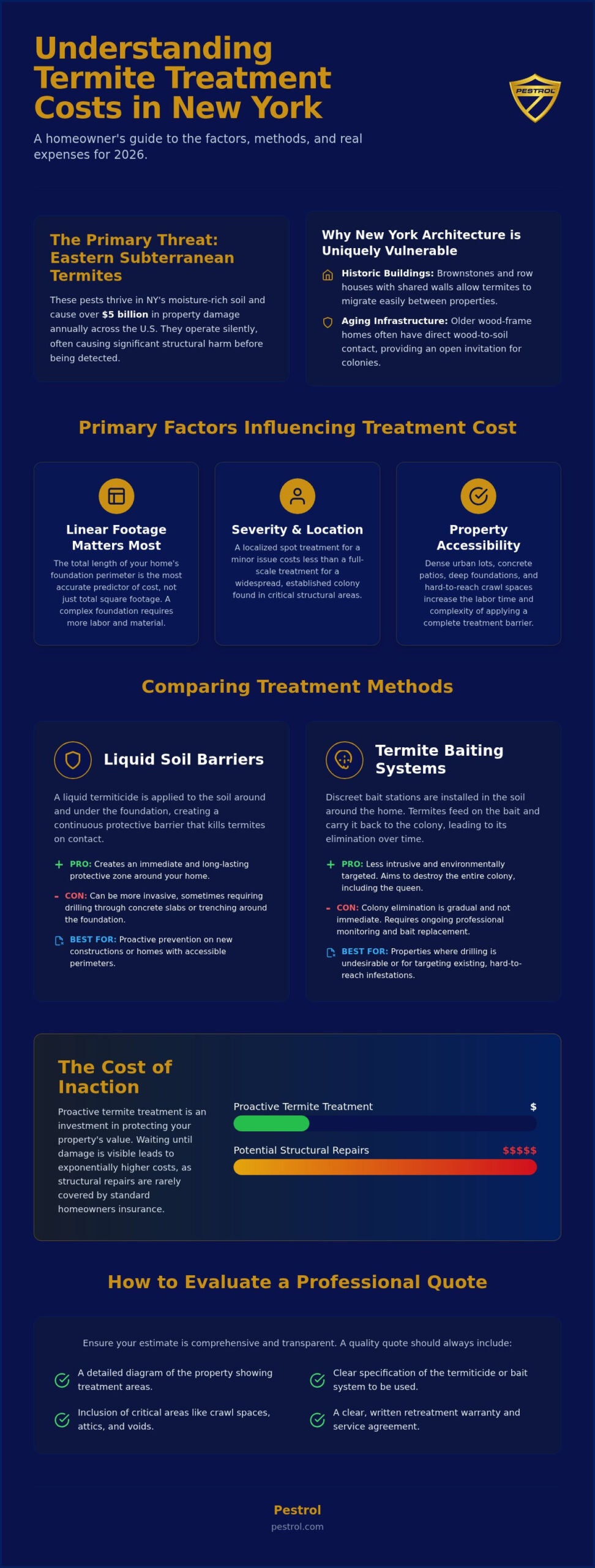 Termite Treatment Cost NY: 2026 Homeowner’s Guide to Pricing & Protection
