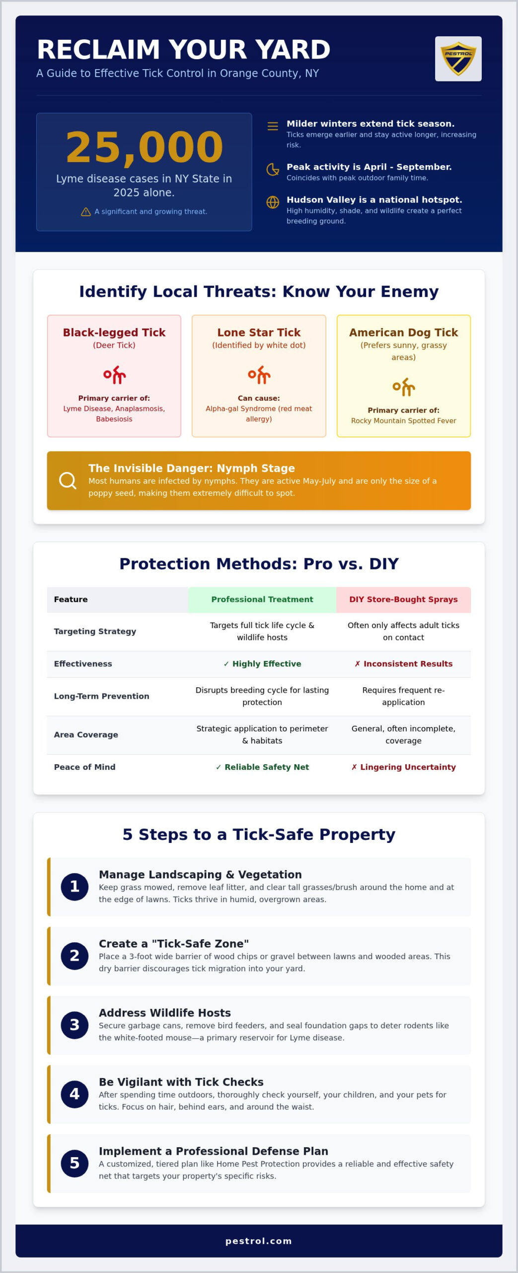 Tick Control Orange County NY: The 2026 Homeowner’s Guide to Total Safety
