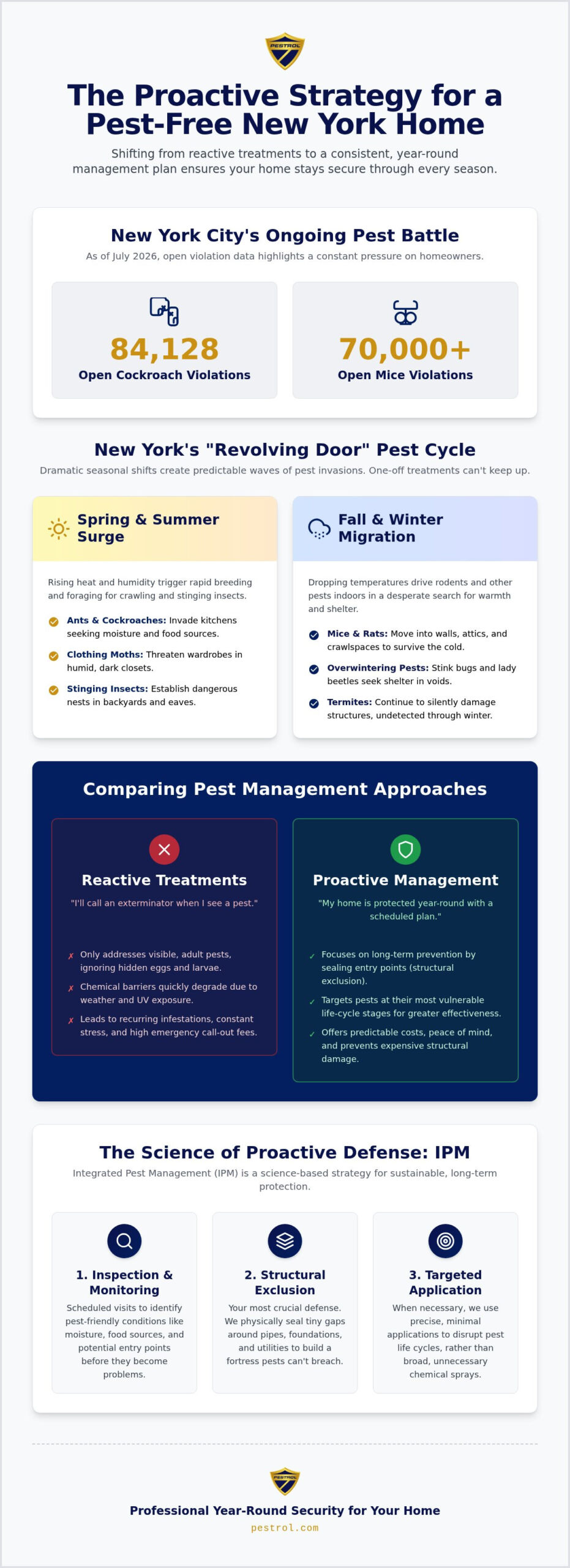 Year-Round Pest Management in NY: The 2026 Homeowner’s Guide